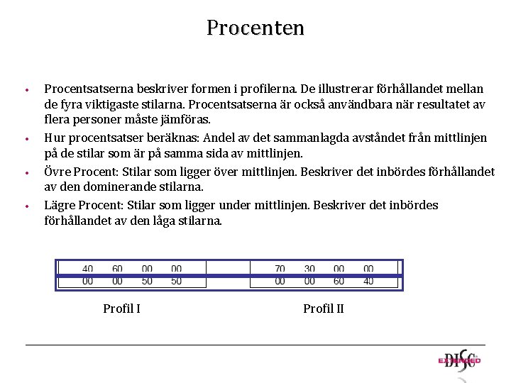 Procenten • • Procentsatserna beskriver formen i profilerna. De illustrerar förhållandet mellan de fyra Procenten • • Procentsatserna beskriver formen i profilerna. De illustrerar förhållandet mellan de fyra