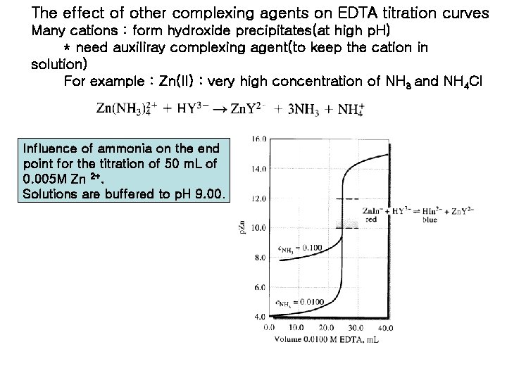 The effect of other complexing agents on EDTA titration curves Many cations : form The effect of other complexing agents on EDTA titration curves Many cations : form