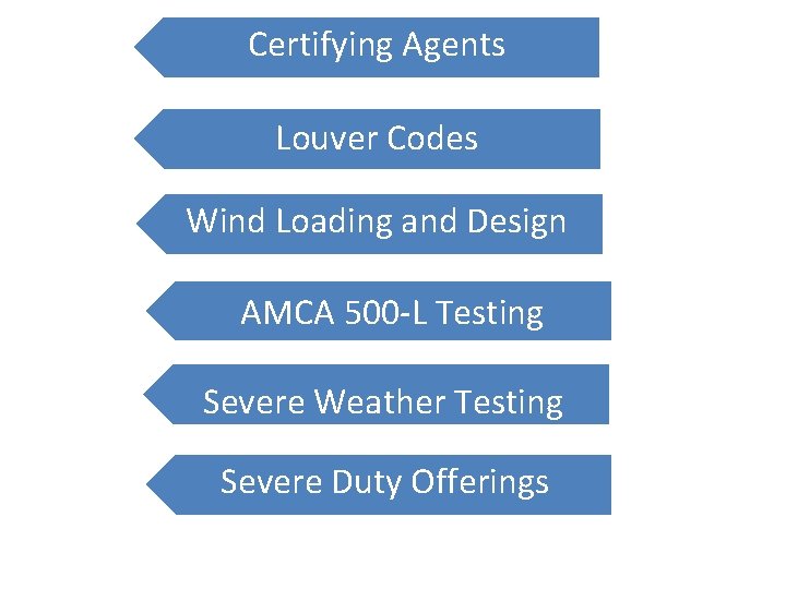 Certifying Agents Louver Codes Wind Loading and Design AMCA 500 -L Testing Severe Weather