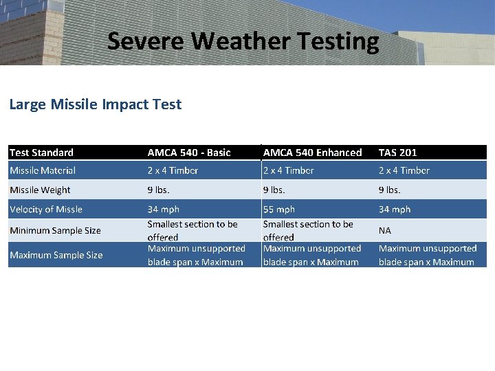 Severe Weather Testing Large Missile Impact Test 