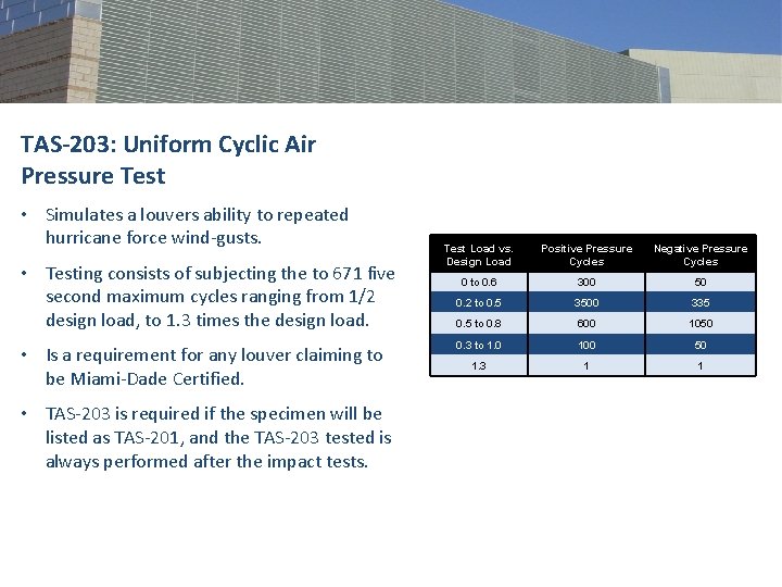 TAS-203: Uniform Cyclic Air Pressure Test • Simulates a louvers ability to repeated hurricane