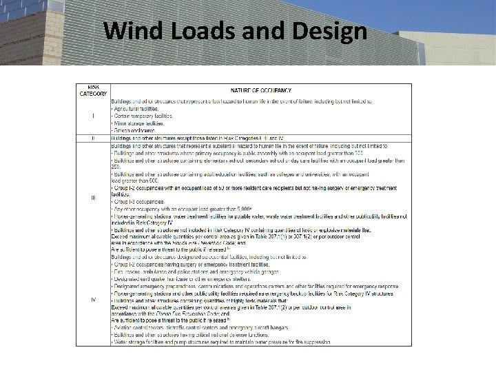Wind Loads and Design 