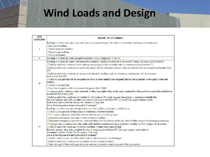 Wind Loads and Design 