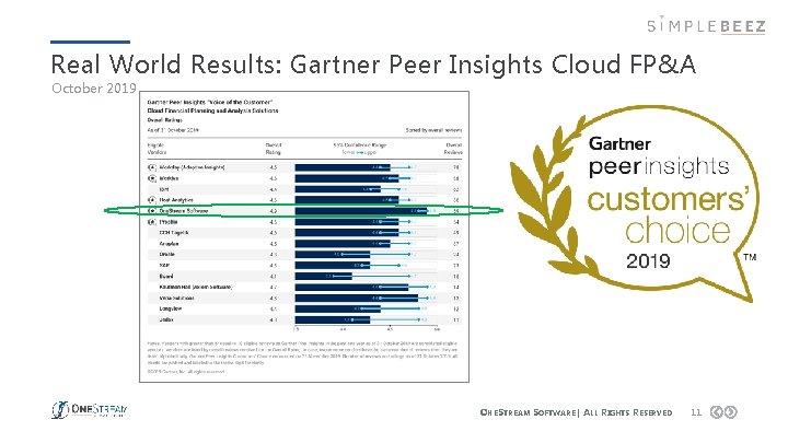 Real World Results: Gartner Peer Insights Cloud FP&A October 2019 O NE S TREAM