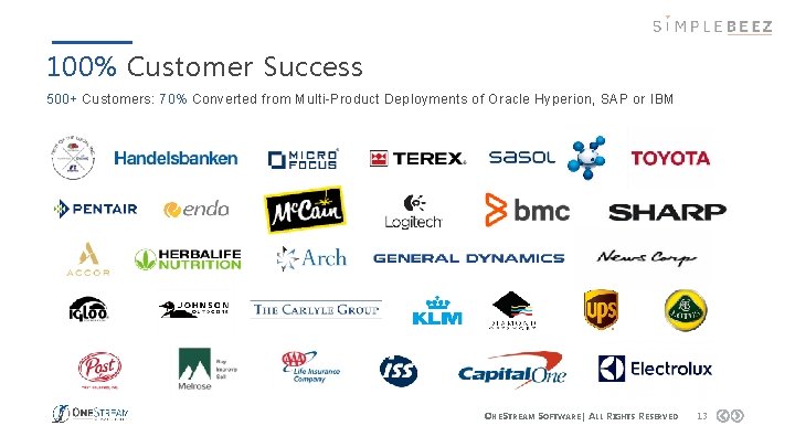 100% Customer Success 500+ Customers: 70% Converted from Multi-Product Deployments of Oracle Hyperion, SAP