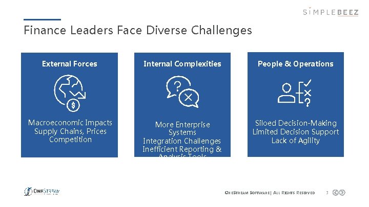 Finance Leaders Face Diverse Challenges External Forces Internal Complexities People & Operations Macroeconomic Impacts