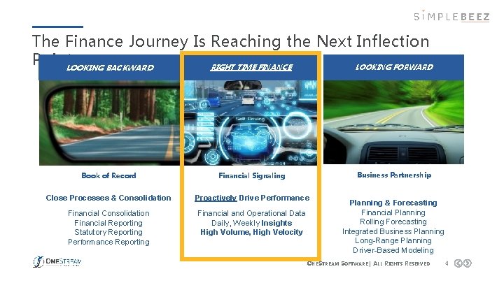 The Finance Journey Is Reaching the Next Inflection Point. LOOKING BACKWARD RIGHT TIME FINANCE