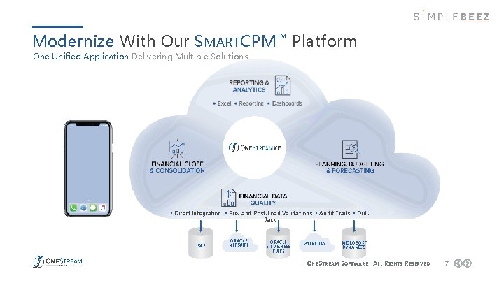 Modernize With Our SMART CPM TM Platform One Unified Application Delivering Multiple Solutions •
