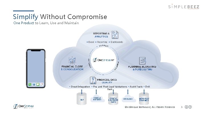 Simplify Without Compromise One Product to Learn, Use and Maintain • Direct Integration •
