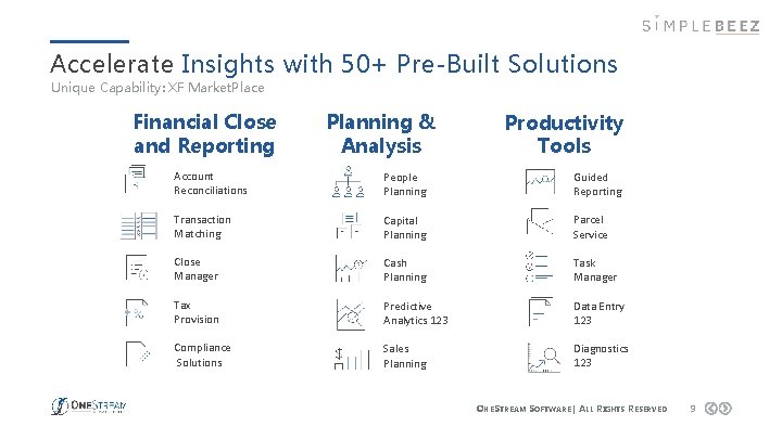Accelerate Insights with 50+ Pre-Built Solutions Unique Capability: XF Market. Place Financial Close and