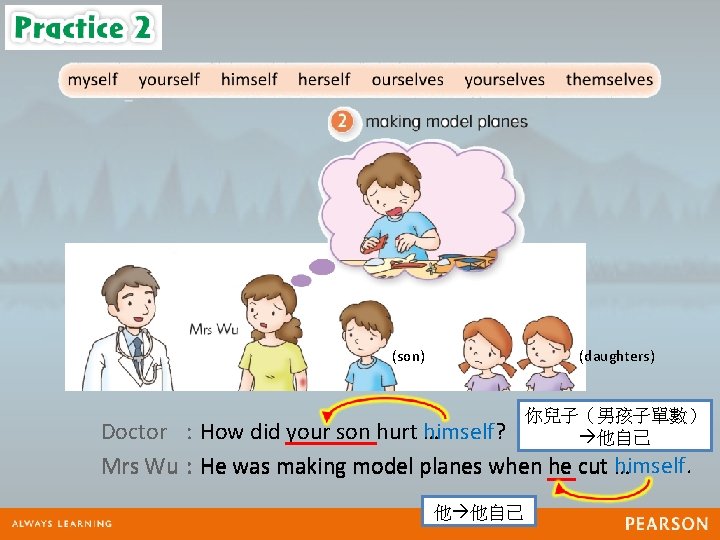 (son) (daughters) 你兒子（男孩子單數） 他自己 Doctor : How did your son hurt … himself? himself.