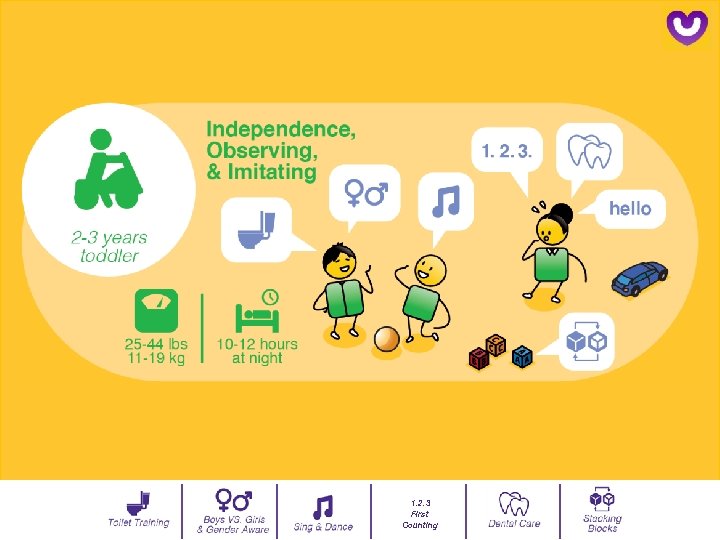 1. 2. 3 First Counting 