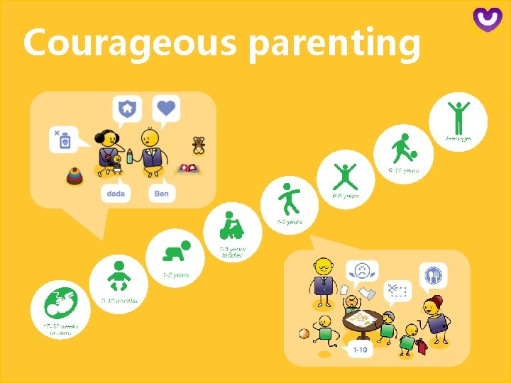 Courageous parenting 