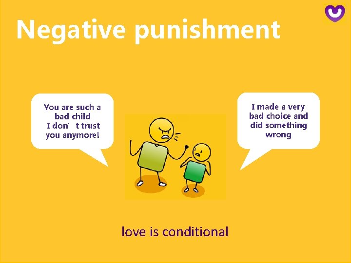 Negative punishment I made a very bad choice and did something wrong You are