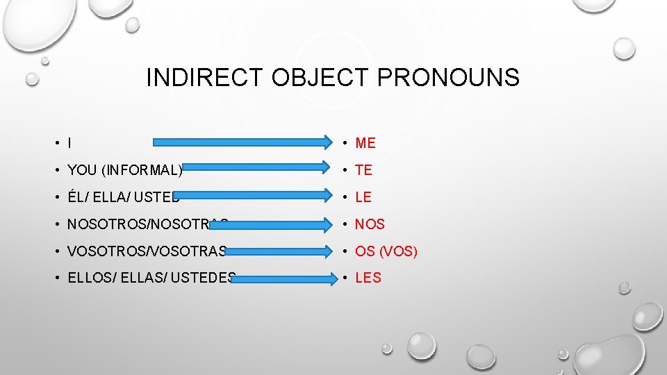 INDIRECT OBJECT PRONOUNS • I • ME • YOU (INFORMAL) • TE • ÉL/