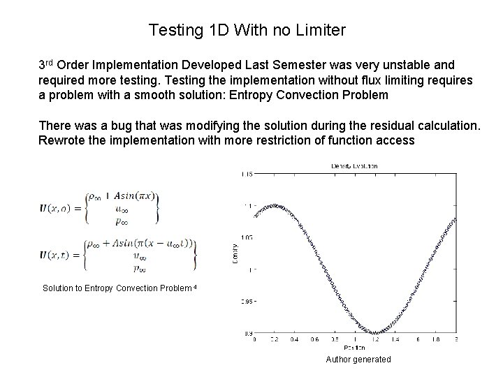 Testing 1 D With no Limiter 3 rd Order Implementation Developed Last Semester was