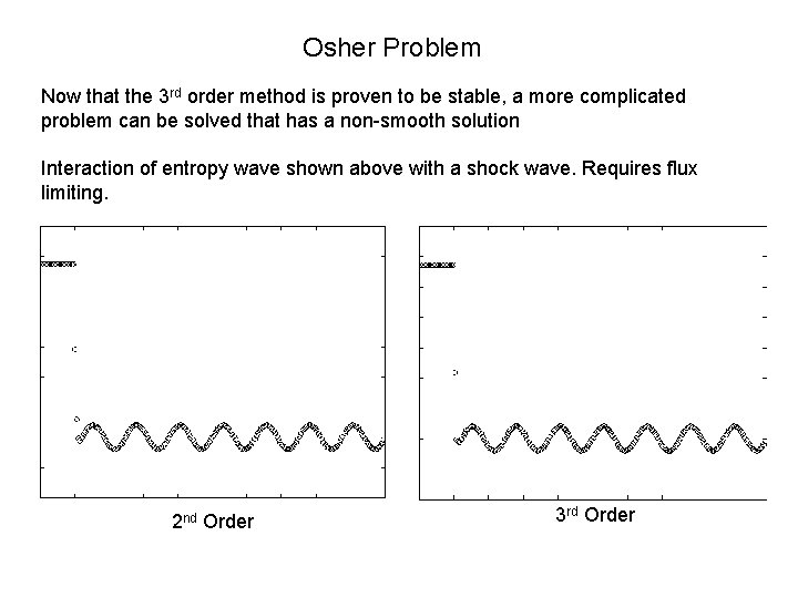 Osher Problem Now that the 3 rd order method is proven to be stable,