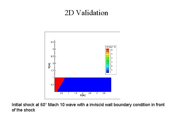 2 D Validation Initial shock at 60° Mach 10 wave with a inviscid wall