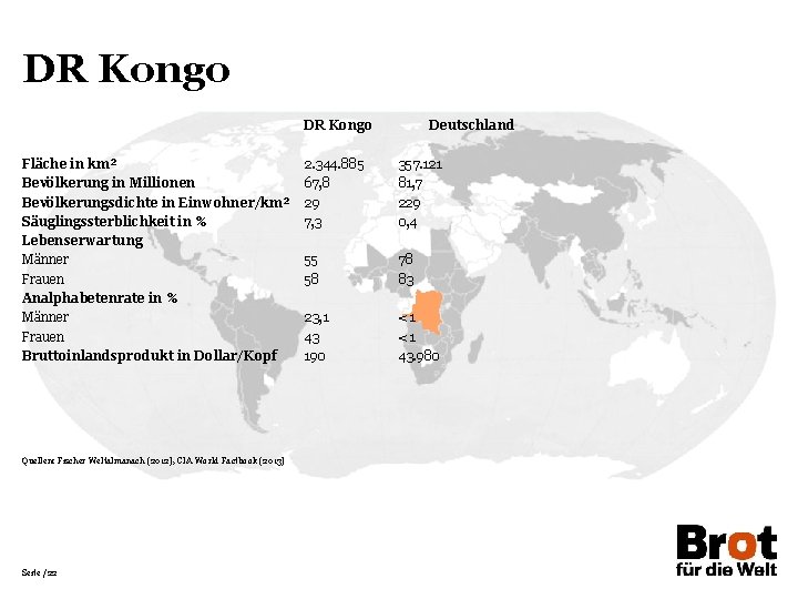 DR Kongo Fläche in km² Bevölkerung in Millionen Bevölkerungsdichte in Einwohner/km² Säuglingssterblichkeit in %
