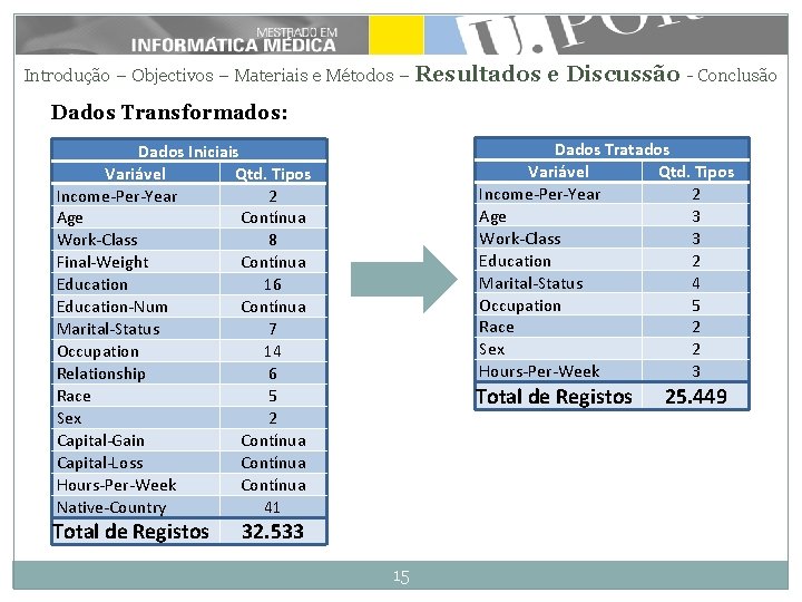 Introdução – Objectivos – Materiais e Métodos – Resultados e Discussão - Conclusão Dados Introdução – Objectivos – Materiais e Métodos – Resultados e Discussão - Conclusão Dados