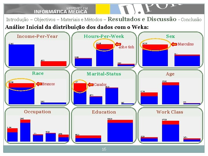 Introdução – Objectivos – Materiais e Métodos – Resultados e Discussão - Conclusão Análise Introdução – Objectivos – Materiais e Métodos – Resultados e Discussão - Conclusão Análise