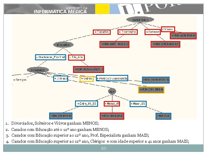 1. Divorciados, Solteiros e Viúvos ganham MENOS; 2. Casados com Educação até o 12º 1. Divorciados, Solteiros e Viúvos ganham MENOS; 2. Casados com Educação até o 12º