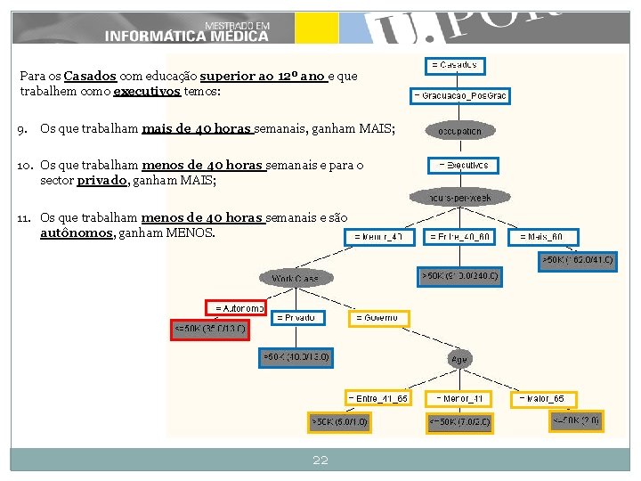 Para os Casados com educação superior ao 12º ano e que trabalhem como executivos Para os Casados com educação superior ao 12º ano e que trabalhem como executivos