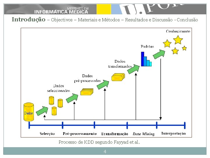 Introdução – Objectivos – Materiais e Métodos – Resultados e Discussão - Conclusão Processo Introdução – Objectivos – Materiais e Métodos – Resultados e Discussão - Conclusão Processo