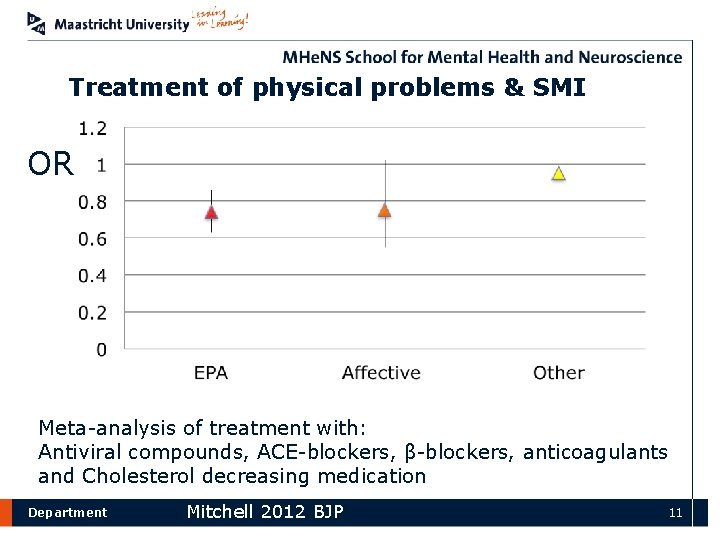 Treatment of physical problems & SMI OR Meta-analysis of treatment with: Antiviral compounds, ACE-blockers,