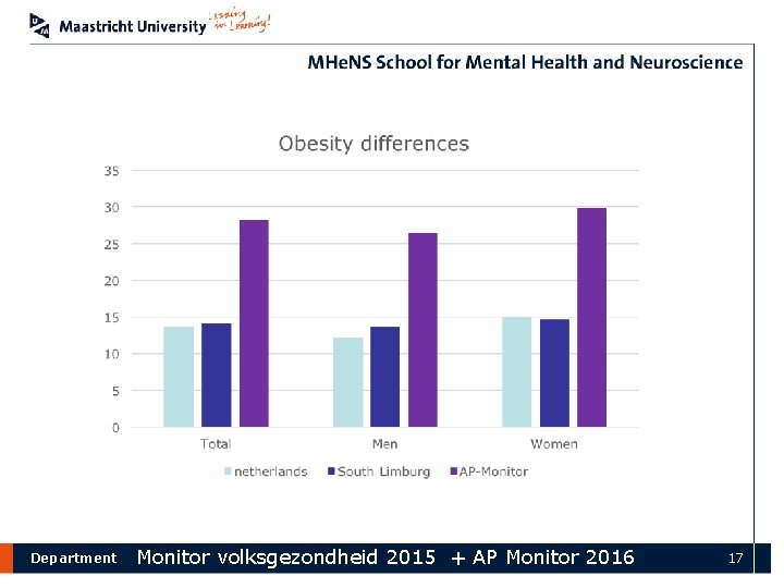 Department Monitor volksgezondheid 2015 + AP Monitor 2016 17 
