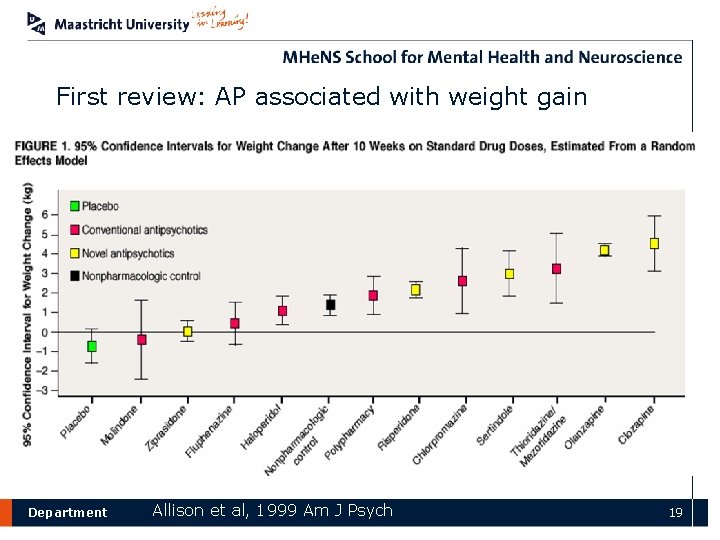 First review: AP associated with weight gain Department Allison et al, 1999 Am J