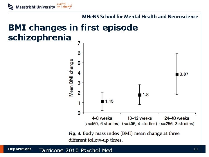 BMI changes in first episode schizophrenia Department Tarricone 2010 Psychol Med 21 