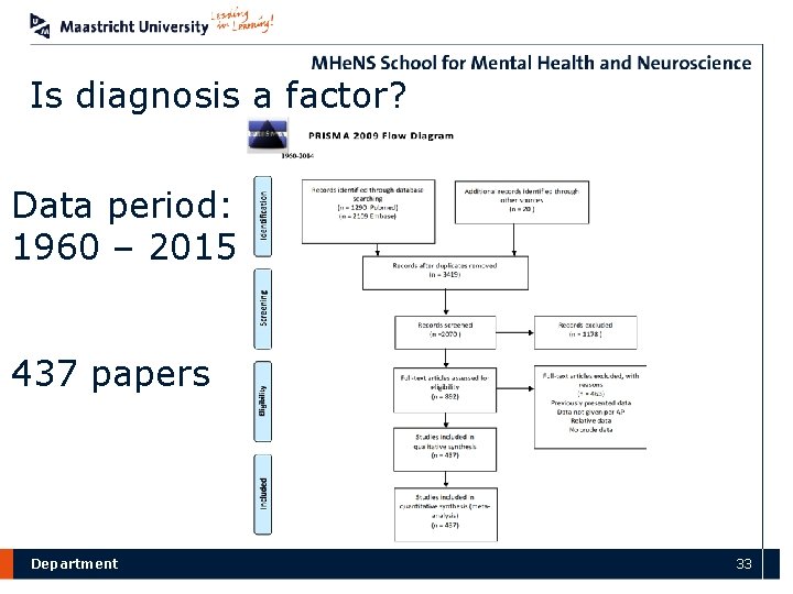 Is diagnosis a factor? Data period: 1960 – 2015 437 papers Department 33 