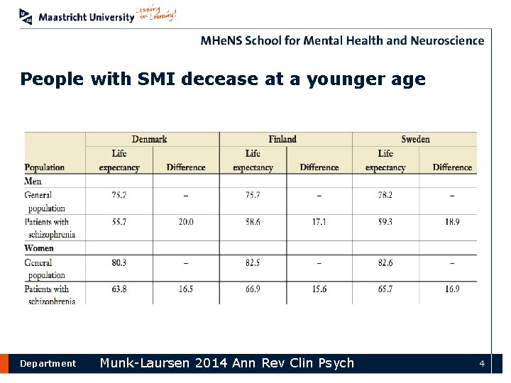 People with SMI decease at a younger age Department Munk-Laursen 2014 Ann Rev Clin