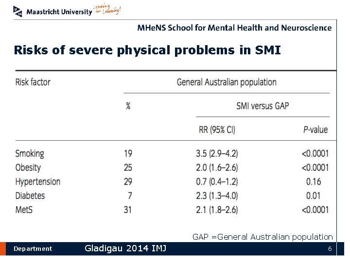 Risks of severe physical problems in SMI GAP =General Australian population Department Gladigau 2014