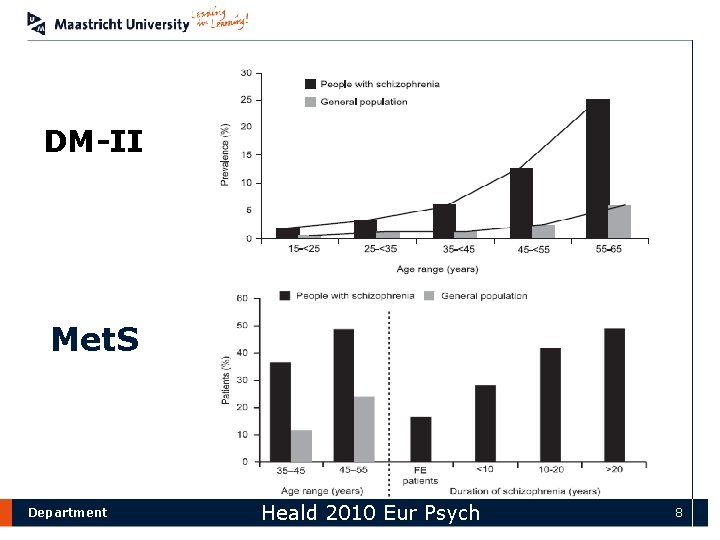 DM-II Met. S Department Heald 2010 Eur Psych 8 