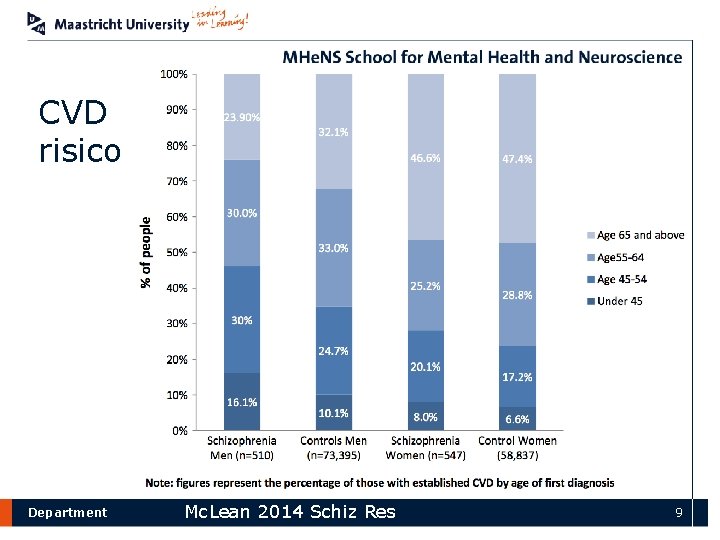 CVD risico Department Mc. Lean 2014 Schiz Res 9 