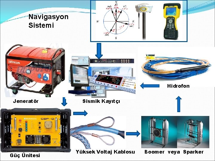 Navigasyon Sistemi Hidrofon Jeneratör Güç Ünitesi Sismik Kayıtçı Yüksek Voltaj Kablosu Boomer veya Sparker