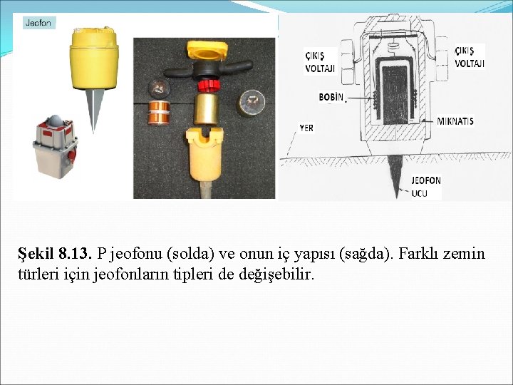 Şekil 8. 13. P jeofonu (solda) ve onun iç yapısı (sağda). Farklı zemin türleri