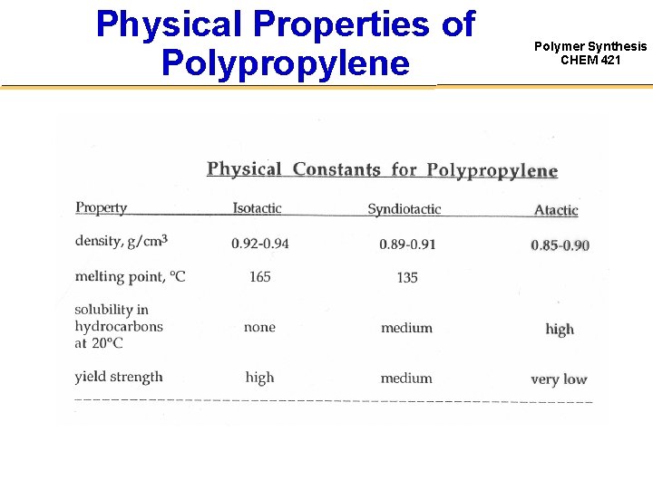 Physical Properties of Polypropylene Polymer Synthesis CHEM 421 