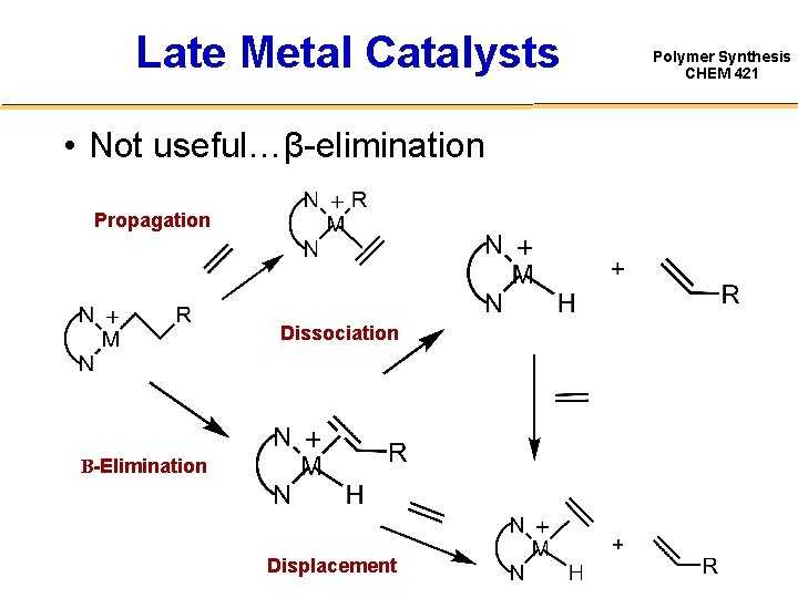 Late Metal Catalysts • Not useful…β-elimination Propagation Dissociation Β-Elimination Displacement Polymer Synthesis CHEM 421