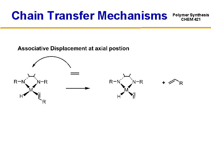 Chain Transfer Mechanisms Polymer Synthesis CHEM 421 