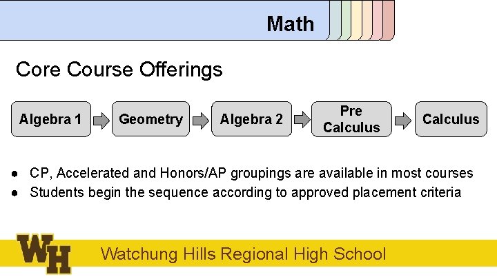 Math Core Course Offerings Algebra 1 Geometry Algebra 2 Pre Calculus ● CP, Accelerated