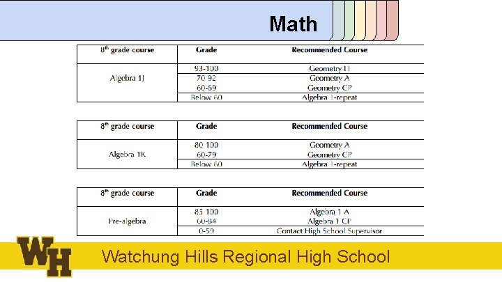 Math Watchung Hills Regional High School 