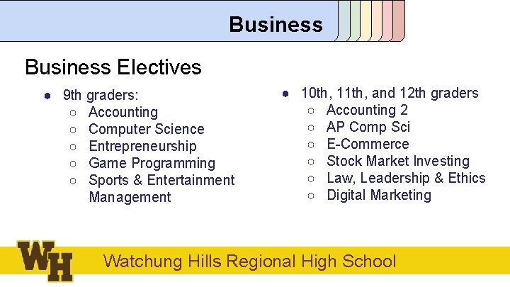 Business Electives ● 9 th graders: ○ Accounting ○ Computer Science ○ Entrepreneurship ○