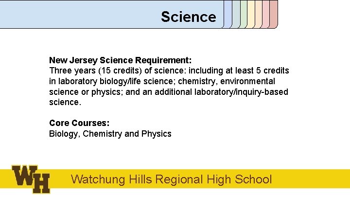 Science New Jersey Science Requirement: Three years (15 credits) of science: including at least