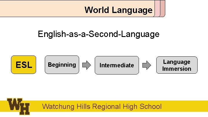 World Language English-as-a-Second-Language ESL Beginning Intermediate Watchung Hills Regional High School Language Immersion 