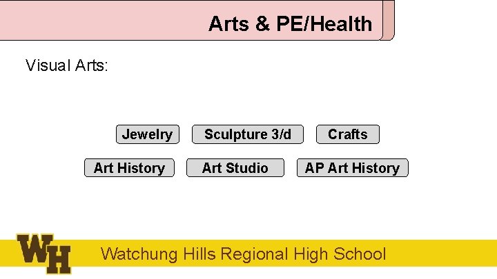 Arts & PE/Health Visual Arts: Jewelry Art History Sculpture 3/d Art Studio Crafts AP