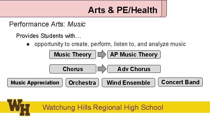 Arts & PE/Health Performance Arts: Music Provides Students with… ● opportunity to create, perform,