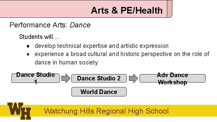 Arts & PE/Health Performance Arts: Dance Students will… ● develop technical expertise and artistic